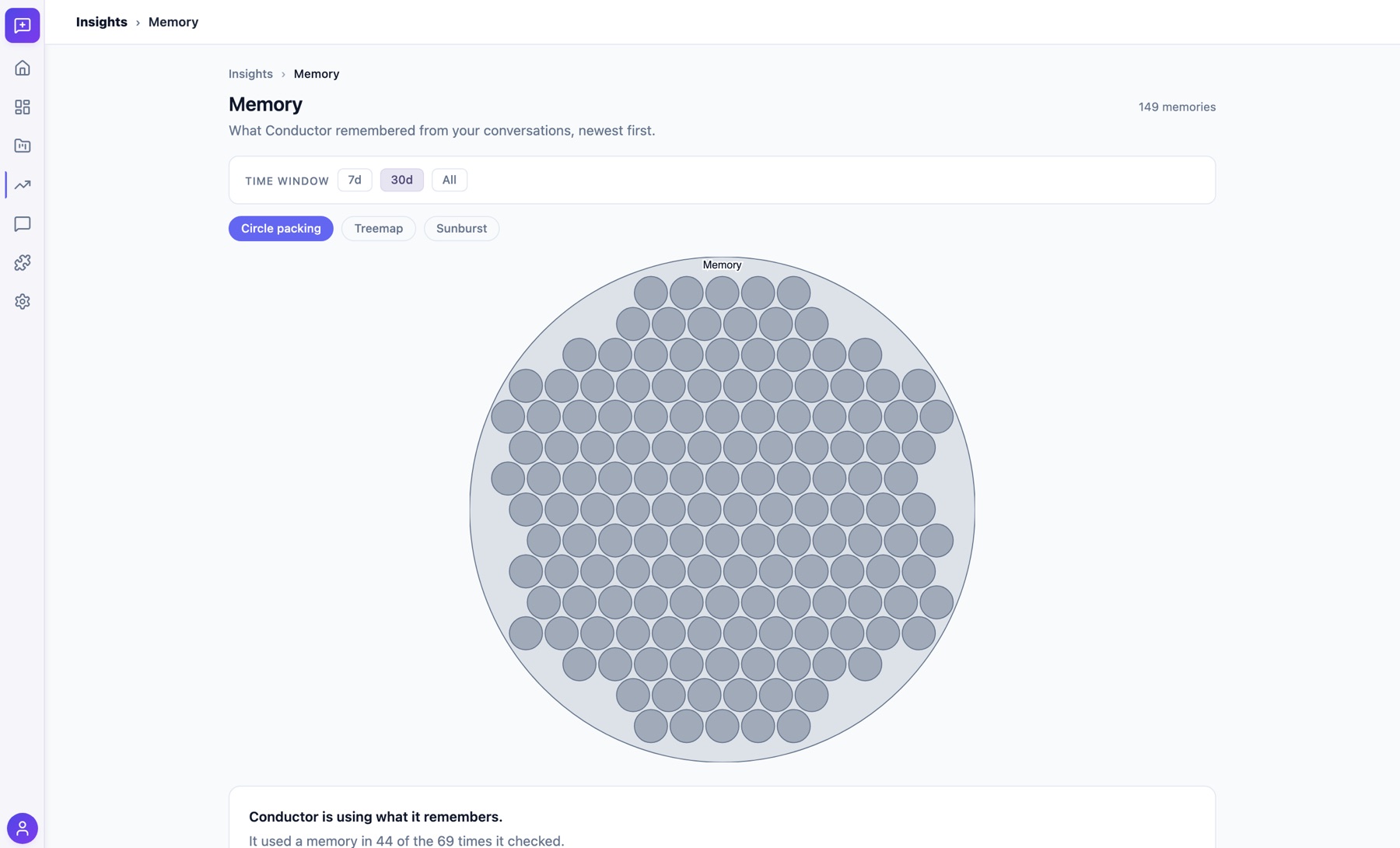The Insights Memory view showing every saved memory as a circle